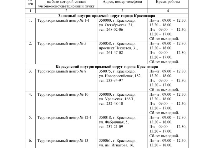 Перечень учебно-консультационных пунктов 